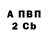 Конопля White Widow Andriy Synyshyn